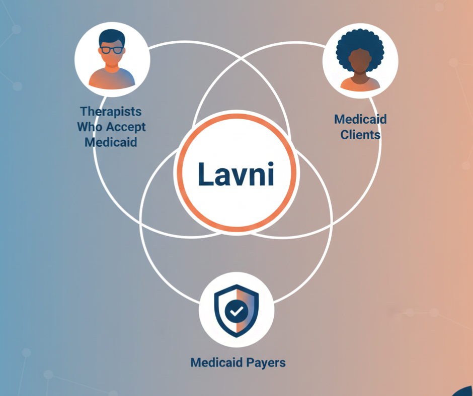 Lavni platform architecture connecting therapists, clients, and payers